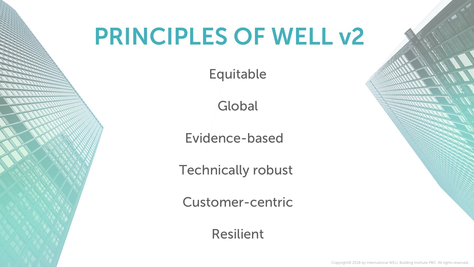 Well-Principles certificazione well