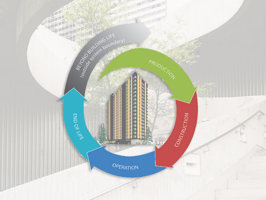 lca life cycle assessment